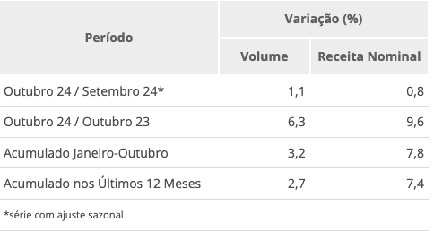 setor-de-servicos-cresce-11-em-outubro-tabela-de-variacoes-do-setor-de-servicos-foto-ibge-reproducao-tvt-news