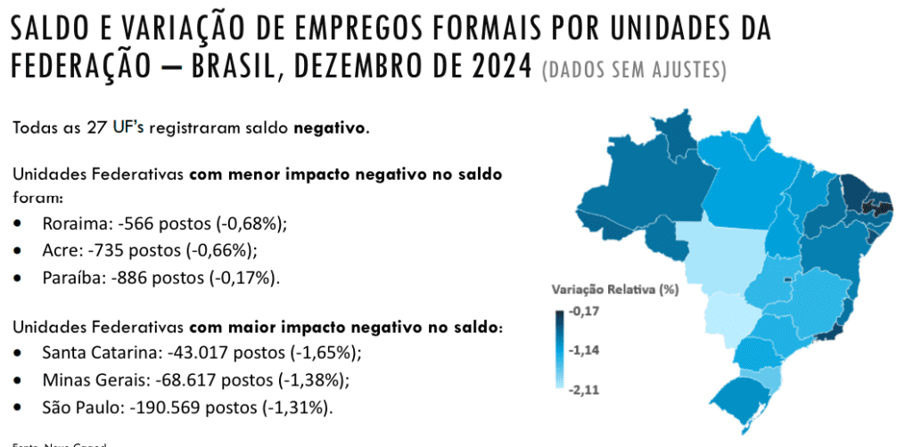 saldo-variação-empregos-formais-unidades-federação-novo-caged-reprodução