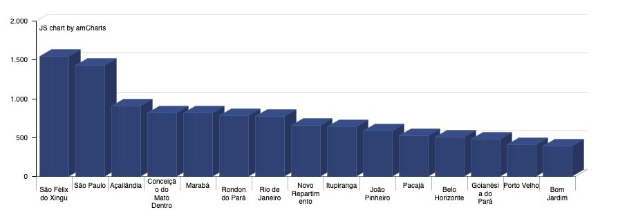 63-mil-pessoas-estao-em-trabalho-analogo-a-escravidao-no-brasil-15-municipios-com-mais-autos-de-infracao-lavrados-em-todos-os-anos-no-brasil-todas-as-cnaes-imagem-sit-reproducao-tvt-news