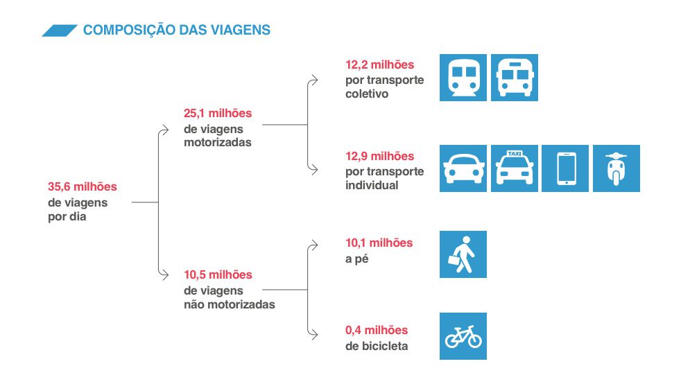 composição-viagens-transporte-publico-tvt-news