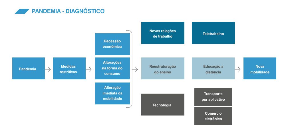 pandemia-diagnostico-transporte-publico-tvt-news