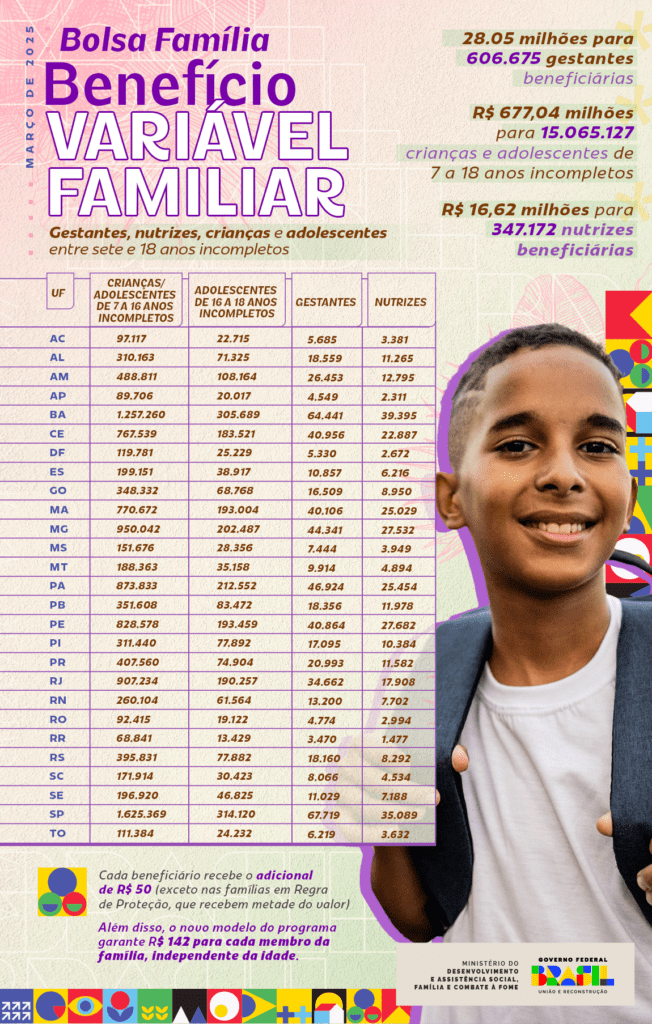 bolsa-familia-chega-a-mais-de-20-5-milhoes-de-casas-a-partir-desta-terca-fonte-mds-reproducao-tvt-news