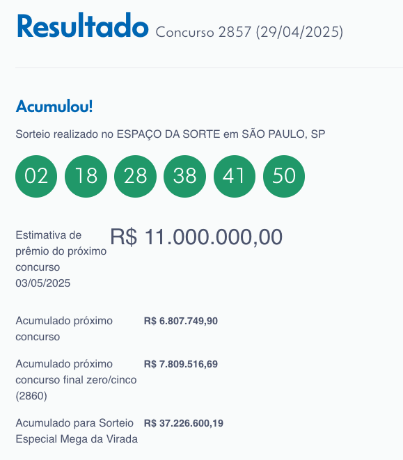 Sorteio da Mega-Sena não tem ganhador e prêmio vai para R$ 11 milhões 1 veja-detalhes-resultado-concurso-2857-mega-sena-caixa-economica-federal-tvt-news