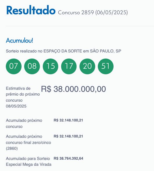 Mega-Sena: acumulada em R$ 38 milhões, novo sorteio acontece nesta quinta-feira 1 resultado-mega-sena-2859-tvt-news