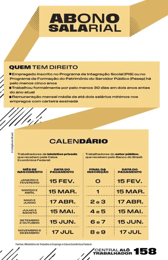 Calendário do PIS: Caixa libera abono salarial para nascidos em maio e junho 3 calendario-do-pis-caixa-libera-abono-salarial-confira-o-calendario-do-pis-veja-quando-vai-receber-o-pagamento-arte-agencia-brasil-tvt-news