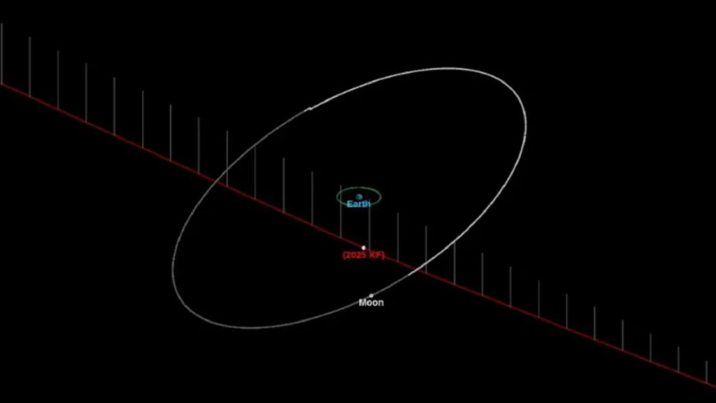 Asteroide do tamanho de um prédio passará “de raspão” pela Terra 1 asteroide-nasa