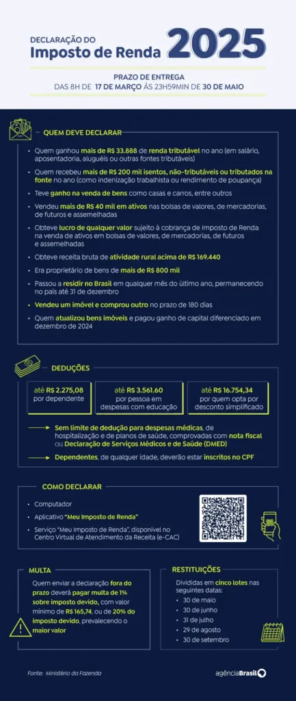 Receita abre na sexta consulta a maior lote de restituição da história 3