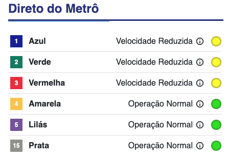 Metrô de São Paulo teve manhã caótica nesta quinta, 29 2 linha-azul-do-metro-de-sp-apresenta-falha-e-restante-do-sistema-fica-lento-situacao-das-linhas-do-metro-de-sao-paulo-as-9h20min-foto-metro-reproducao-tvt-news