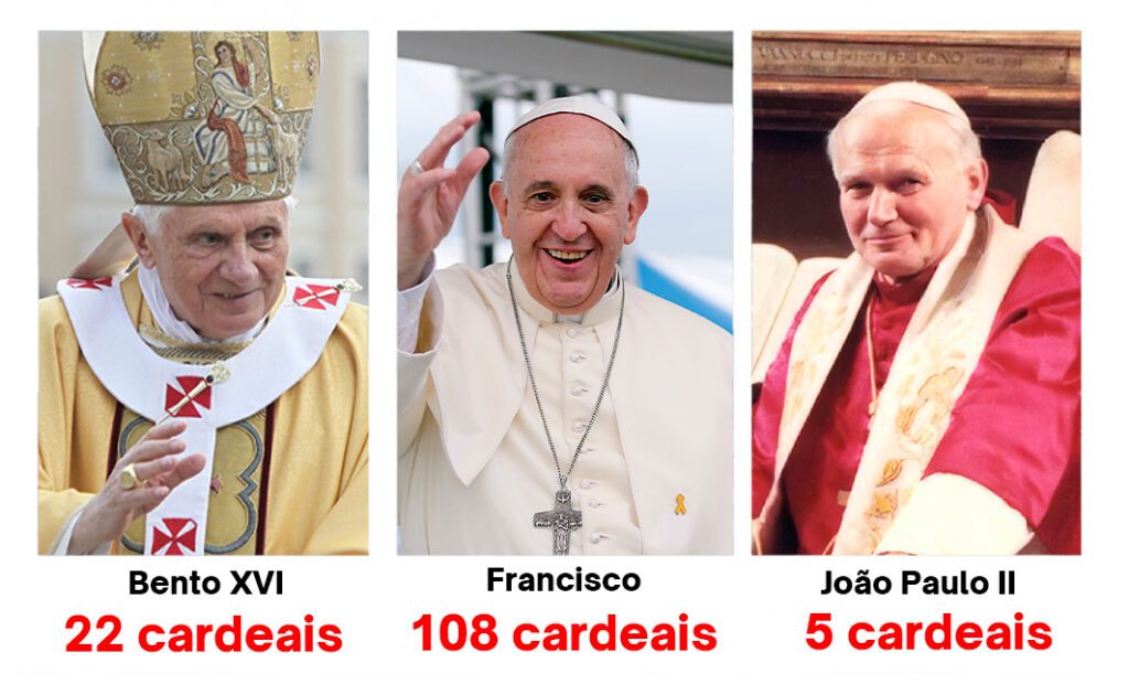 Conclave: 133 cardeais, 7 brasileiros, os ritos e as curiosidades 7 Francisco-nomeou-80%-dos-cardeais-eleitores-tvt-news