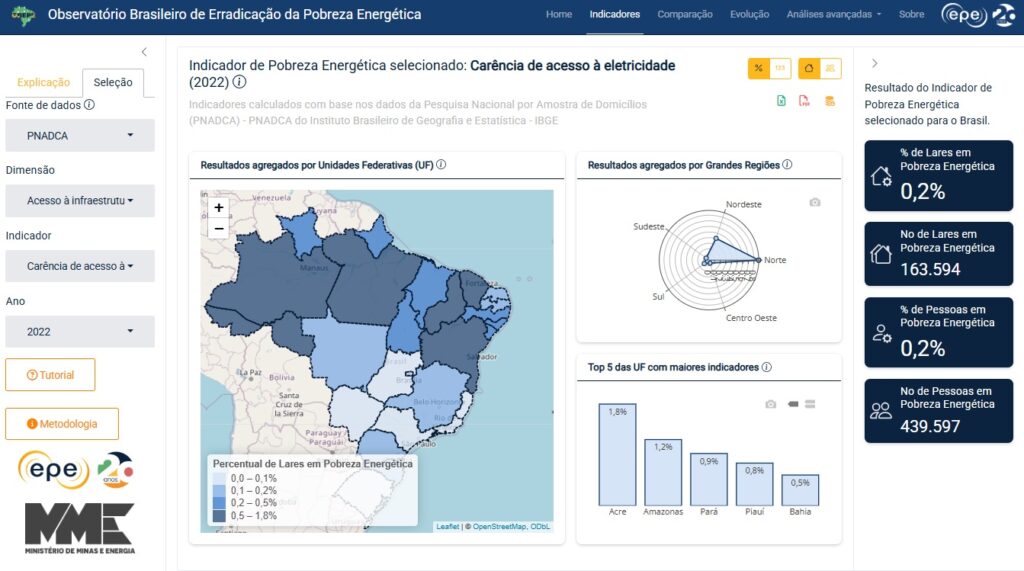 Brasil lança Observatório para Erradicação da Pobreza Energética 1 brasil-lanca-observatorio-para-erradicacao-da-pobreza-energetica-tvt-news