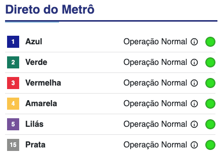 Metrô de São Paulo teve manhã caótica nesta quinta, 29 1 linha-azul-do-metro-de-sp-apresenta-falha-e-restante-do-sistema-fica-lento-situacao-das-linhas-do-metro-de-sao-paulo-as-9h20min-foto-metro-reproducao-tvt-news