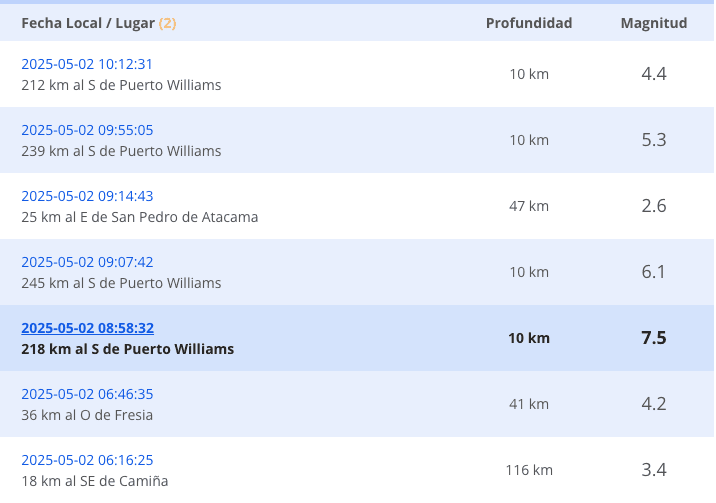 Terremoto atinge extremo sul da Argentina e do Chile 1 terremoto-atinge-extremo-sul-da-argentina-e-do-chile-sequencia-de-terremotos-aconteceram-no-extremo-sul-da-america-do-sul-imagem-centro-sismologico-nacional-reproducao-tvt-news