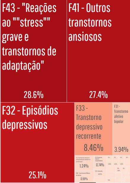 Saúde mental: Brasil vive epidemia de transtornos e afastamentos 2 saúde mental 2