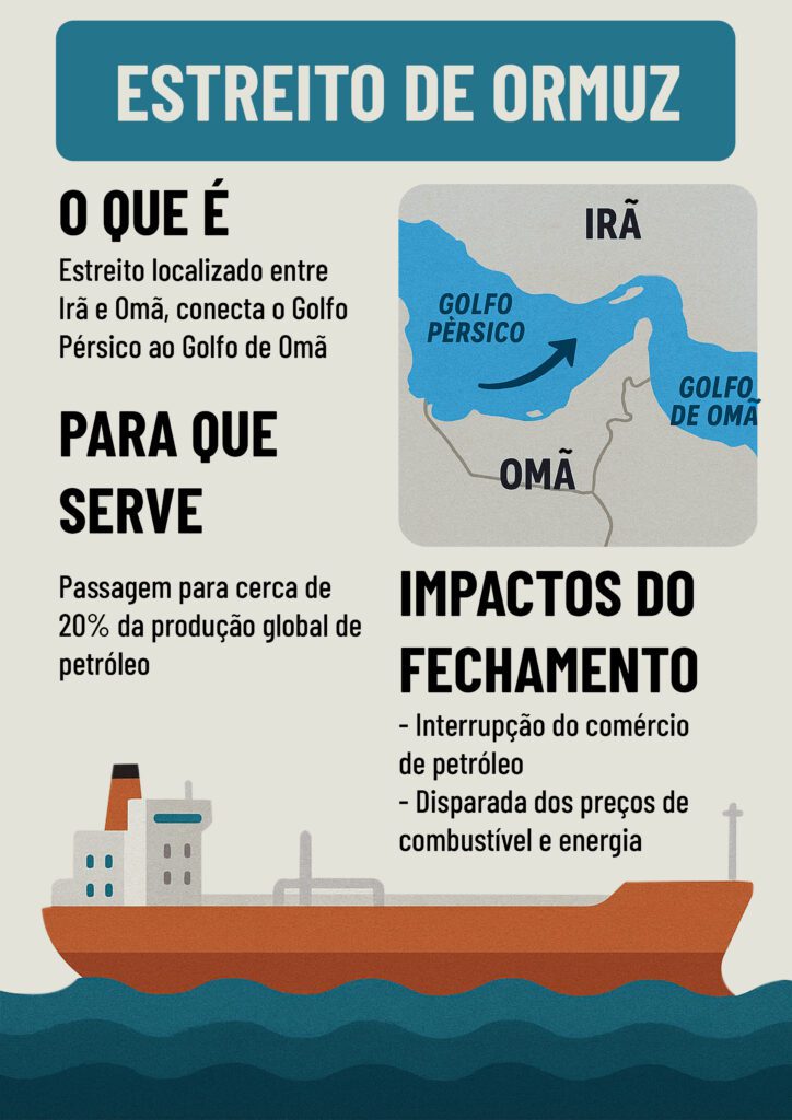 Estreito de Ormuz: o que é e o que pode acontecer se for fechado 3 ataque-dos-eua-repercussoes-mundiais-o-que-e-o-estreito-de-ormuz-arte-tvt-news-tvt-news