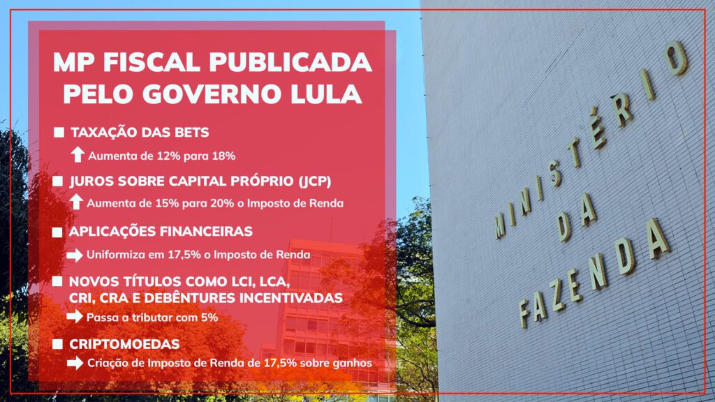 Governo publica conjunto de medidas alternativas ao IOF; veja mudanças 3 governo-publica-medidas-alternativas-iof-mudancas-arte-tvt-news-tvt-news