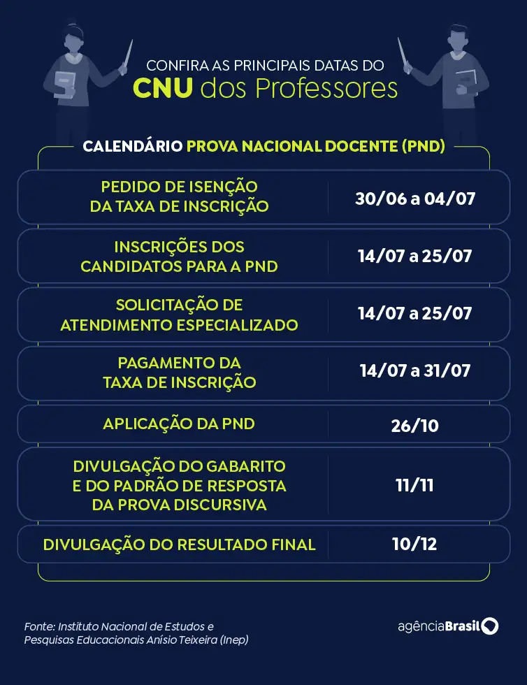 Inep divulga edital da Prova Nacional Docente 2025; confira regras 1 confira-principais-datas-cnu-dos-professores-agencia-brasil-tvt-news-prova-nacional-docente