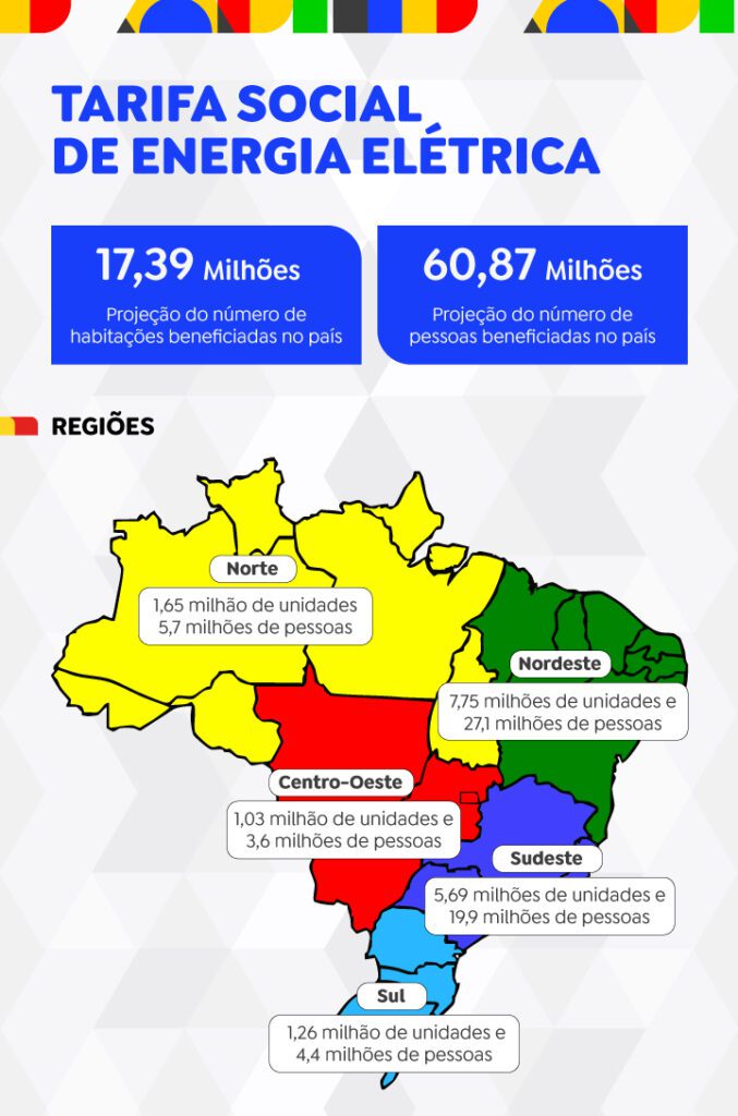 Em São Paulo, 8,43 milhões de pessoas poderão ter gratuidade na tarifa de energia elétrica 1 populacao-beneficiada-com-tarif-social-energia-eletrica-arte-secom-tvt-news