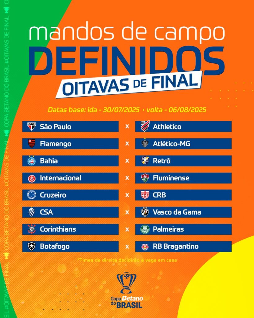 Copa do Brasil: confira o resultado do sorteio das oitavas de final 1 Mandos de campo da Copa do Brasil também foram definidos nesta segunda-feira (02). Foto: CBF TV