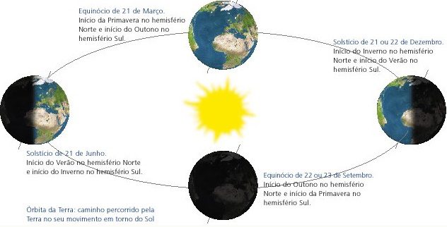 Solstício se aproxima, trazendo o inverno ao Brasil 1