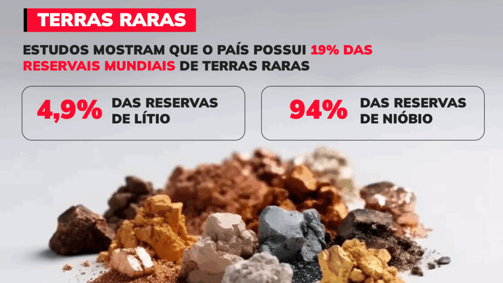 Em meio a tarifaço, Trump quer minerais críticos do Brasil 1 tarifaco-trump-quer-minerais-criticos-do-brasil-arte-tvt-news