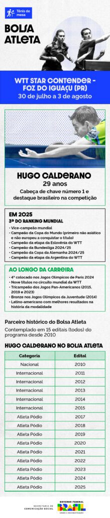 Maior atleta do Brasil na atualidade, Hugo Calderano destaca importância do Bolsa Atleta 1 bolsa atleta hugo calderano secom
