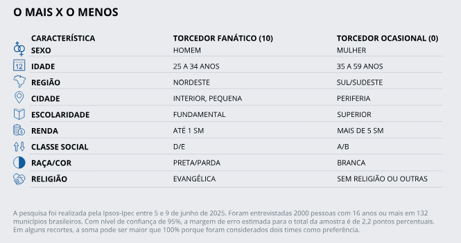 Quais são as maiores torcidas do Brasil? Pesquisa revela novo ranking 2 maiores-torcidas-do-brasil-nova-pesquisa-2025-tvt-news