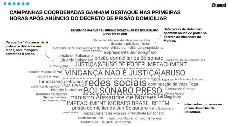 Maioria apoia prisão de Bolsonaro, diz Quaest 2 maioria-apoia-prisao-de-bolsonaro--diz-quaest--nuvem-de-palavras-e-termos-mais-usados-nas-primeiras-horas-da-prisao-de-bolsonaro--imagem--pesquisa-quaest-reproducao-tvt-news