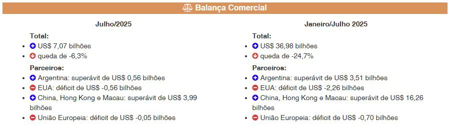 exportações balança comercial destaques