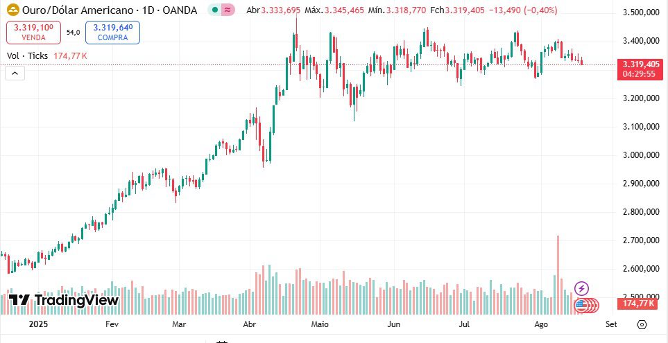 dolar ouro