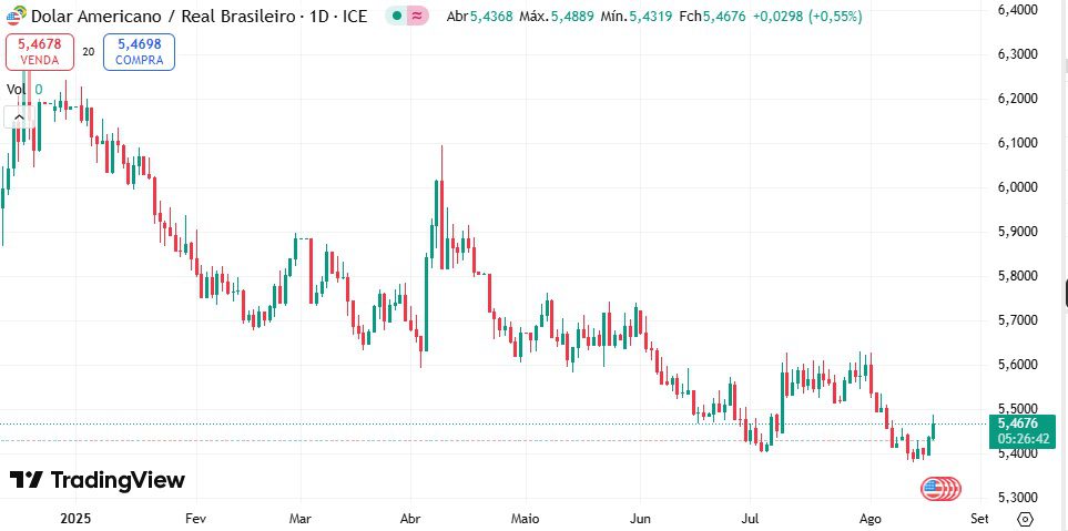 dolar real