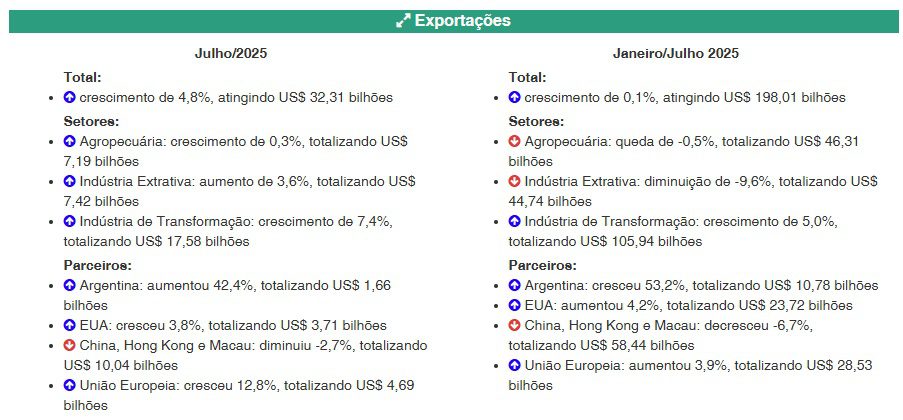 exportações destaques