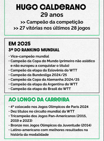 hugo-calderano-campeao-quatro-trofeus-cinco-finais-tvt-news
