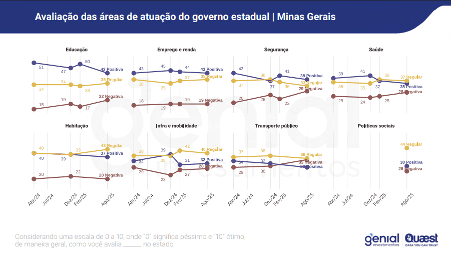 eleicoes-mg-cleitinho-kalil-pacheco-intencoes-foto-quaest-reproducao-tvt-news