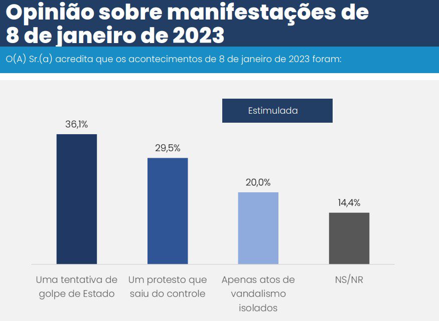 Lula lidera 1º turno de 2026 com 36,2% e vence as eleições de todos os candidatos, diz CNT/MDA 7 lula-lidera-1o-turno-de-2026-com-36-2-e-vence-as-eleicoes-de-todos-os-candidatos-diz-cnt-mda-tvt-news