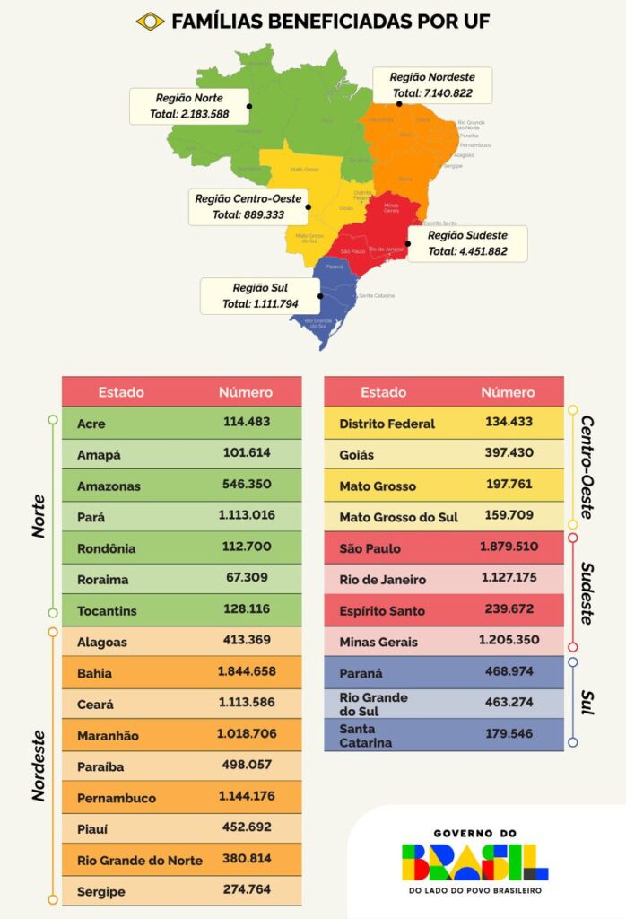 Botijão gratuito para 15,5 milhões de famílias: como funcionará o Gás do Povo 4 botijao-gratuito-155-milhoes-de-familia-gas-do-povo-foto-secom-governo-federal-tvt-news