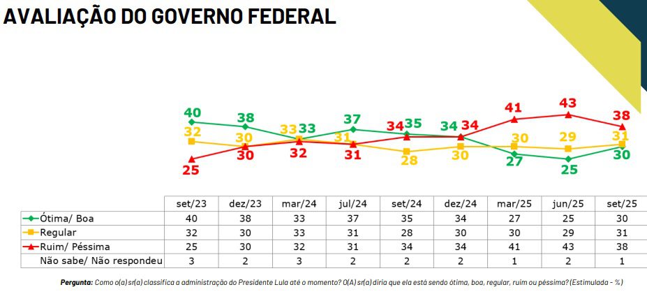 governo lula ipsos 1
