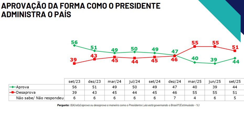 governo lula pesquisa 2