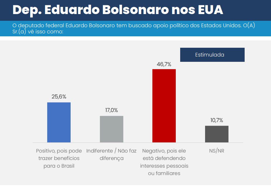 Lula lidera 1º turno de 2026 com 36,2% e vence as eleições de todos os candidatos, diz CNT/MDA 9 lula-lidera-1o-turno-de-2026-com-36-2-e-vence-as-eleicoes-de-todos-os-candidatos-diz-cnt-mda-tvt-news-tarifaco