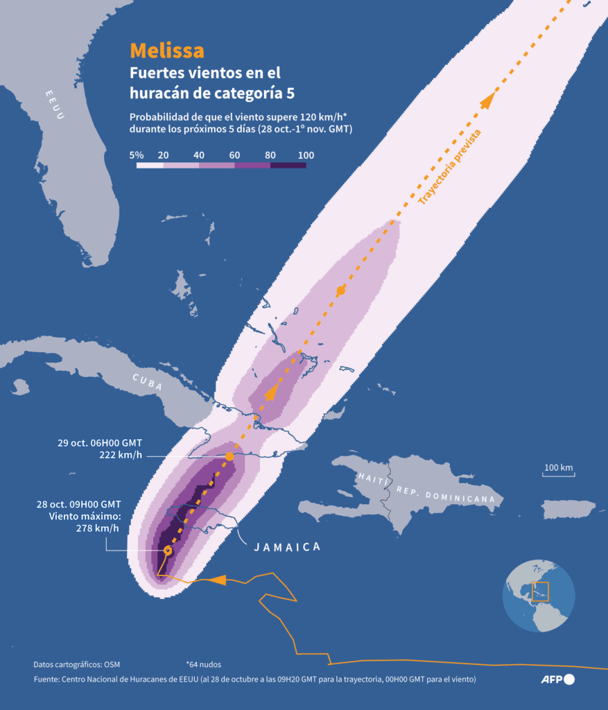 Furacão Melissa atinge Cuba depois de provocar estragos na Jamaica 1 furacao-melissa-ameaca-jamaica-com-ventos-de-ate-270-km-h-tvt-news