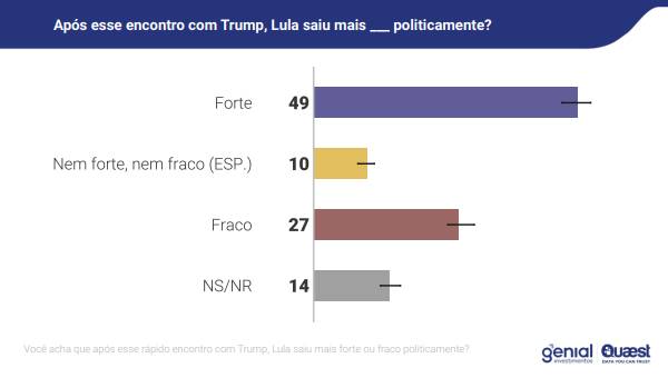 Lula Trump