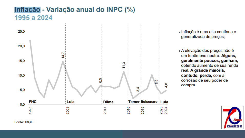 Com Lula, reservas internacionais e investimento em ciência sobem; dívida externa cai 4