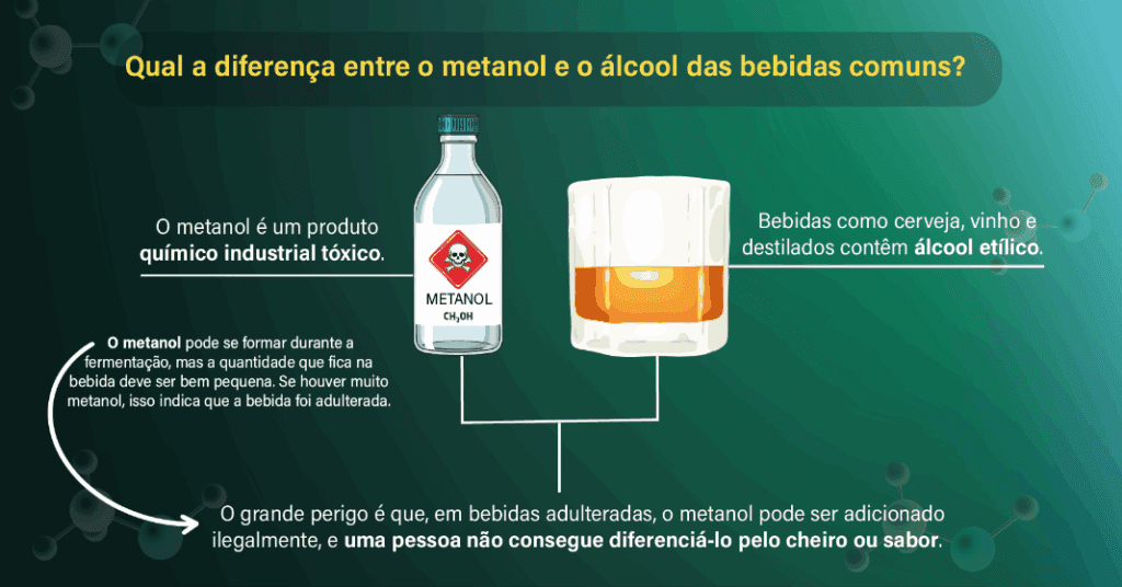 Brasil tem 32 casos confirmados de intoxicação por metanol 1 intoxicacao-por-metanol-32-casos-confirmados-imagem-ministério-da-saude-tvt-news
