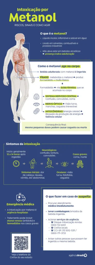 Metanol: governo Lula mobiliza ações urgentes contra intoxicações 1 metanol