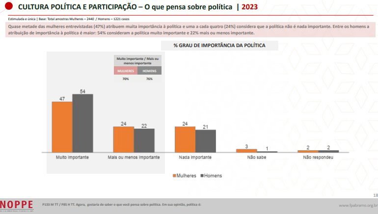 Mulheres brasileiras preferem democracia e candidaturas femininas, negras e indígenas 1 mulheres