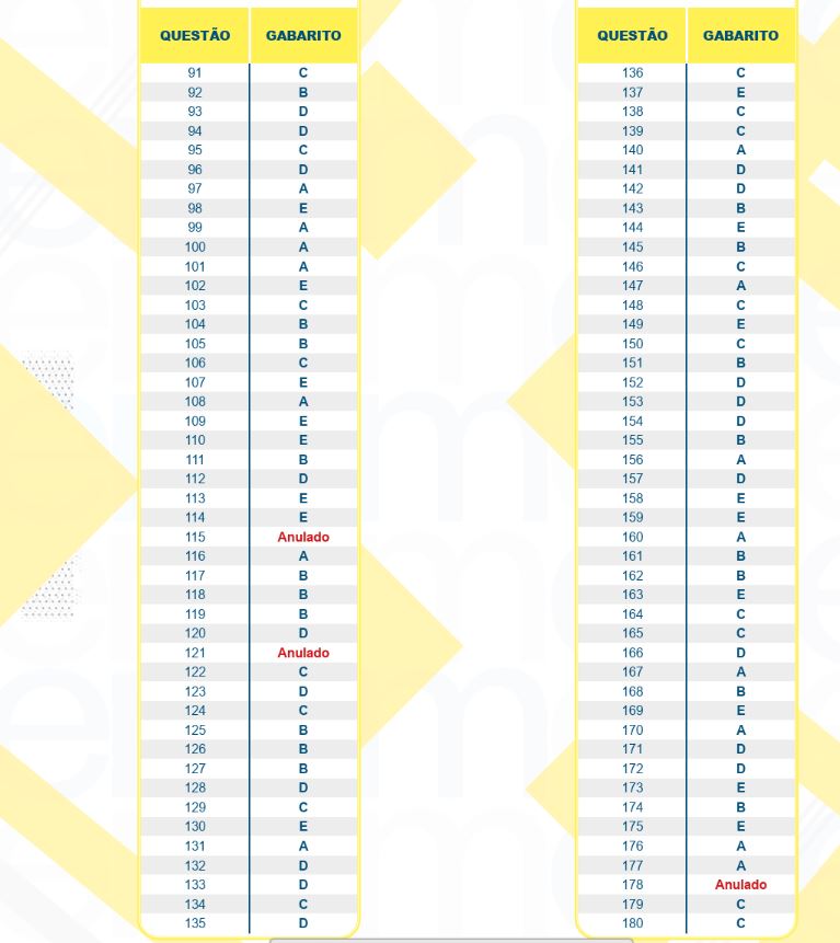 gabarito-enem-2025-confira-o-gabarito-2-dia-oficial-gabarito-da-prova-amarela-tvt-news
