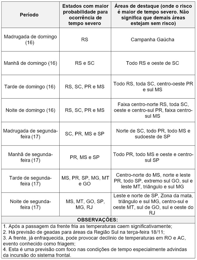 Alerta-risco-de-tempo-severo-nas-Regioes-Sul-Centro-Oeste-e-Sudeste-2-agencia-gov-tvt-news