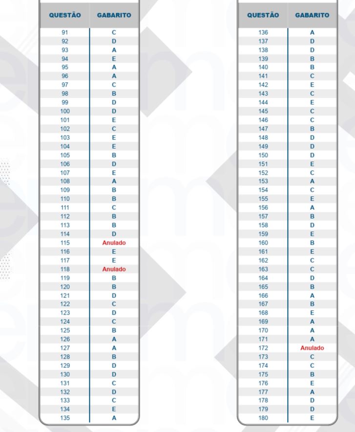 gabarito-enem-2025-confira-o-gabarito-2-dia-oficial-gabarito-da-prova-cinza-tvt-news