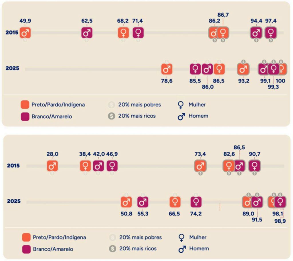 dados-retirados-nota-tecnica-instituto-guetto-tvt-news