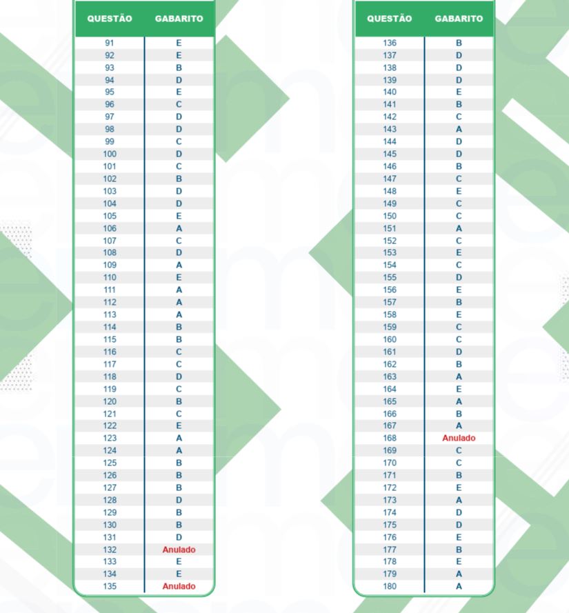 gabarito-enem-2025-confira-o-gabarito-2-dia-oficial-gabarito-da-prova-verde-tvt-news