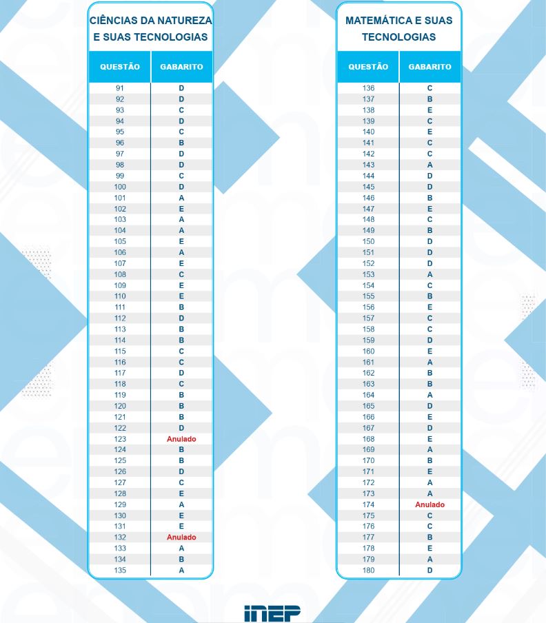 gabarito-enem-2025-confira-o-gabarito-2-dia-oficial-gabarito-da-prova-azul-tvt-news